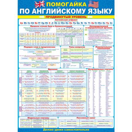 Плакат обучающий на стену Открытая планета по английскому языку в средние классы в школу А2 картон