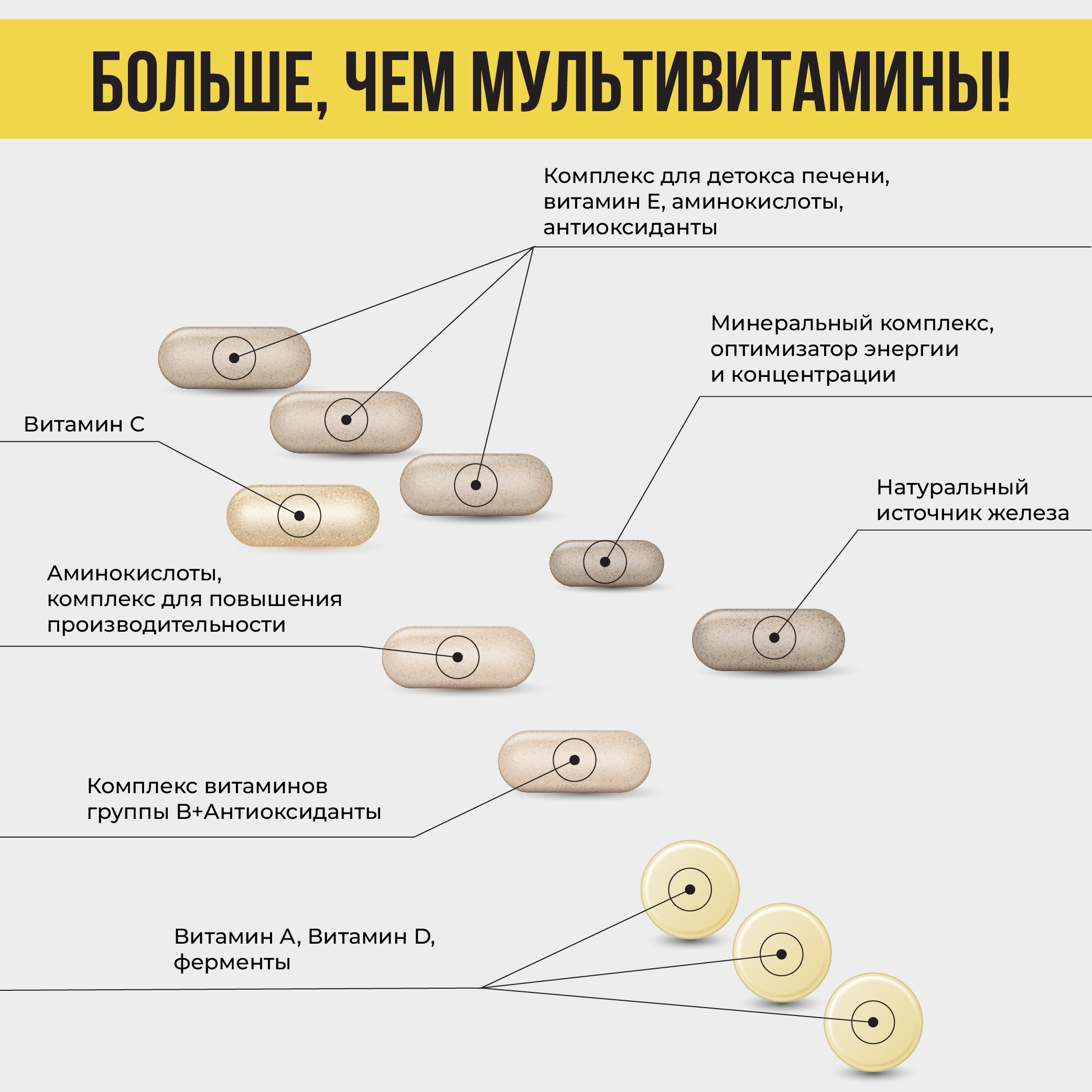 Комплекс витаминов и минералов Animal Pak 44 пакета по 11 таблеток - фото 3