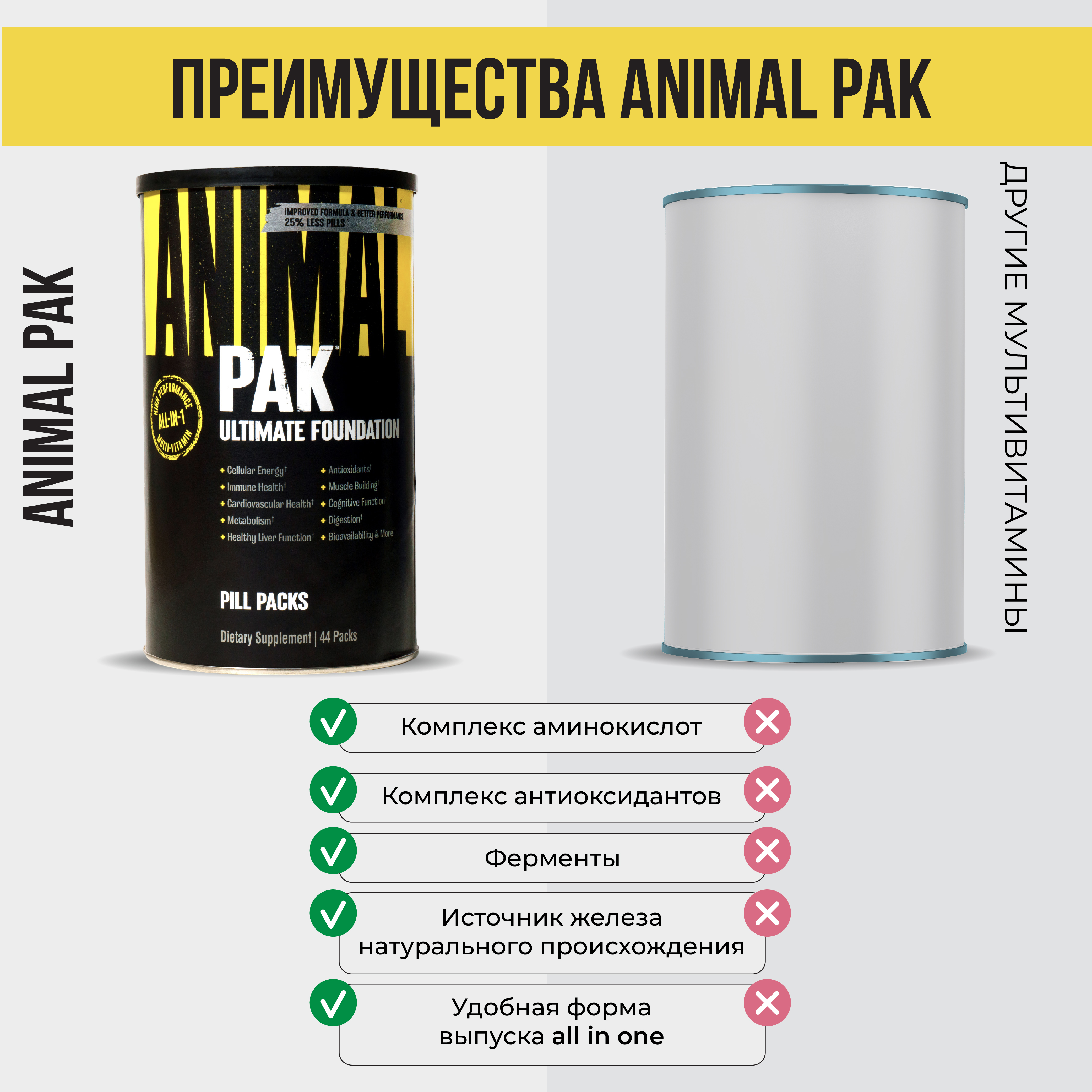 Комплекс витаминов и минералов Animal Pak 44 пакета по 8 таблеток - фото 5