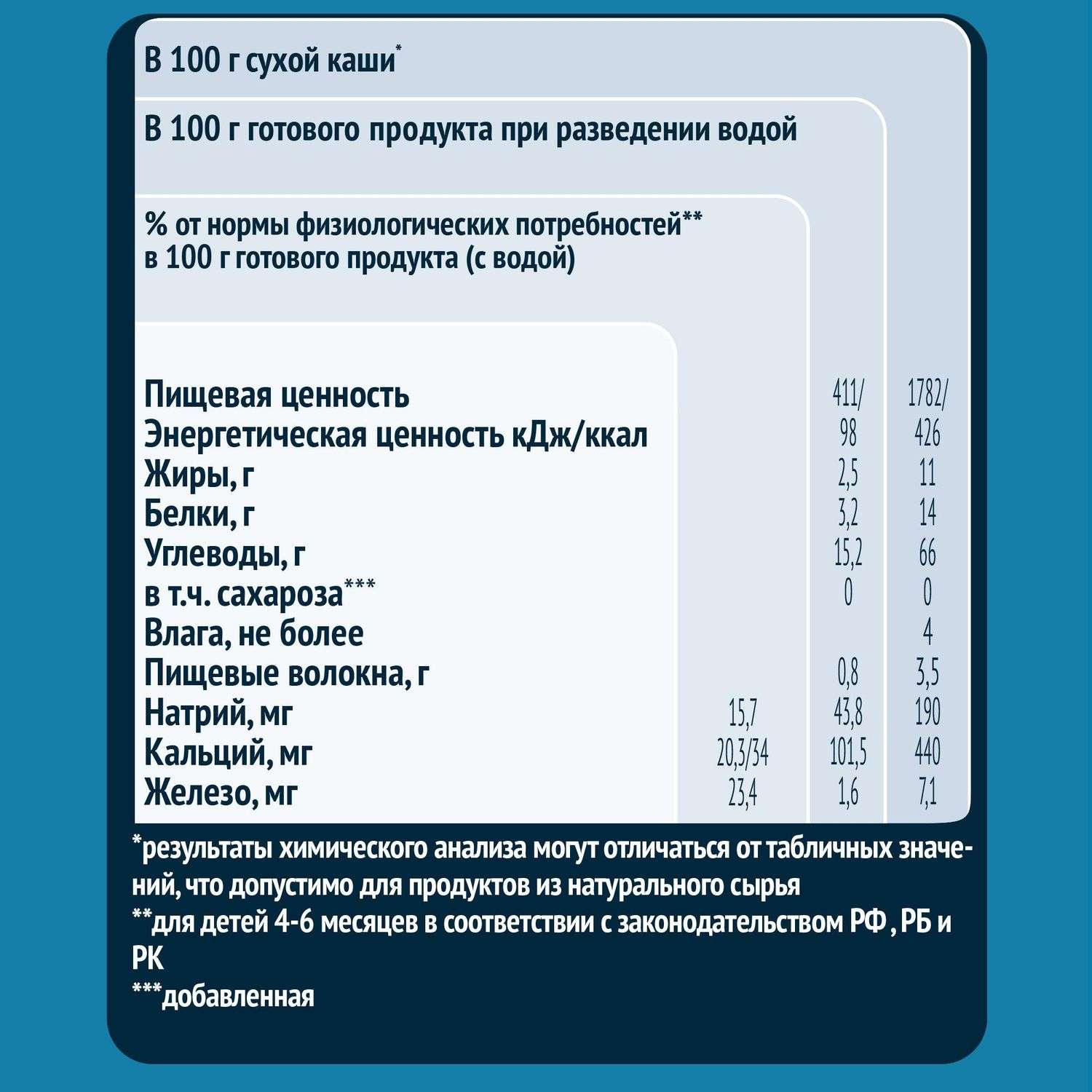 Каша молочная Gerber мультизлаковая с яблоком и малиной 180г с 6месяцев - фото 4