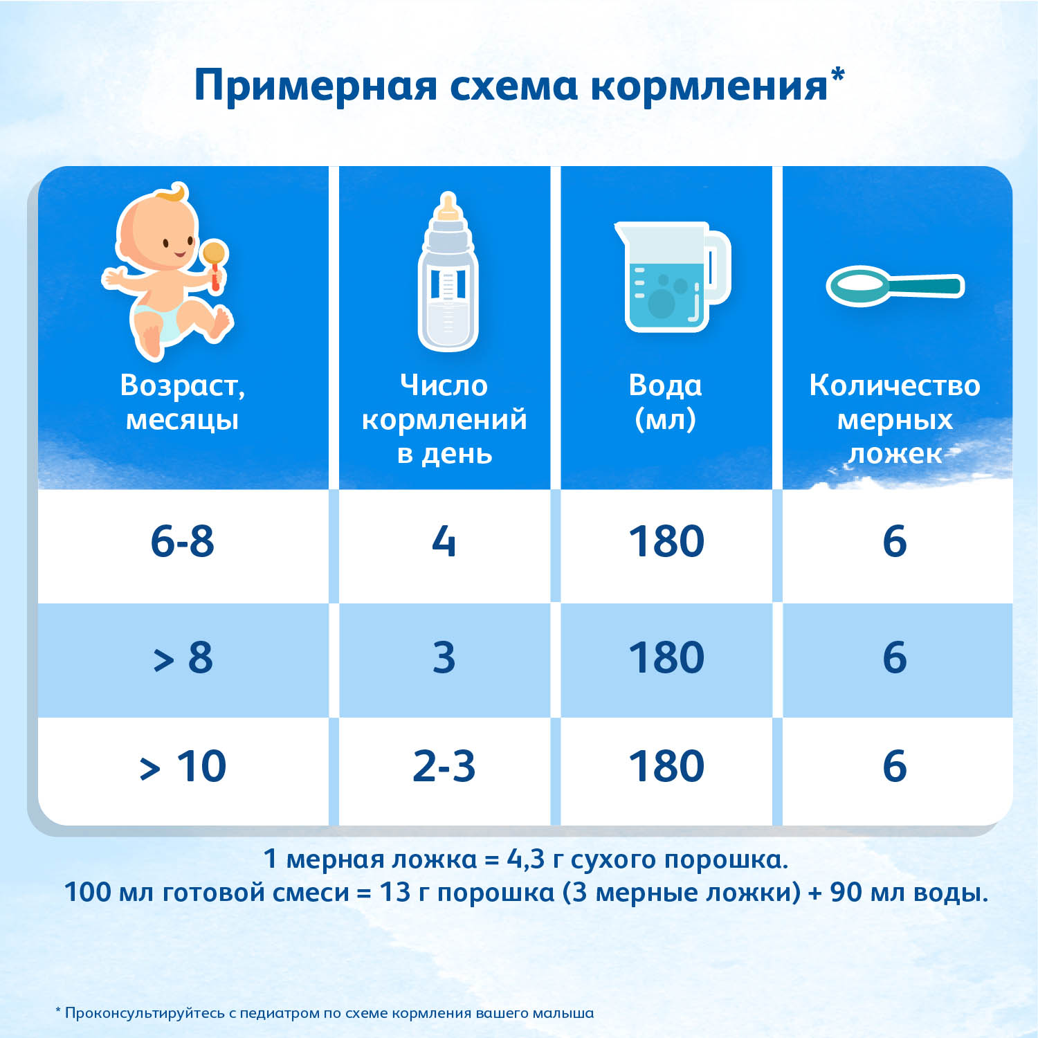 Смесь Friso 2 LockNutri 350г с 6месяцев - фото 5