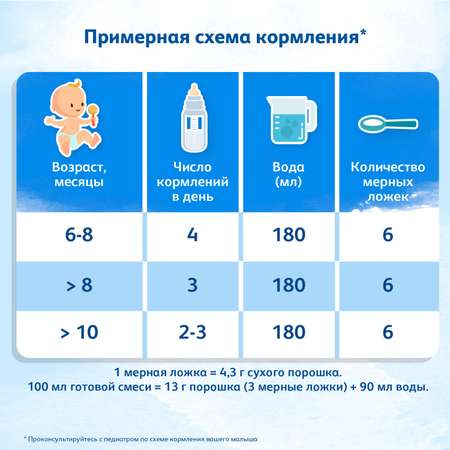 Смесь Friso 2 LockNutri 350г с 6месяцев