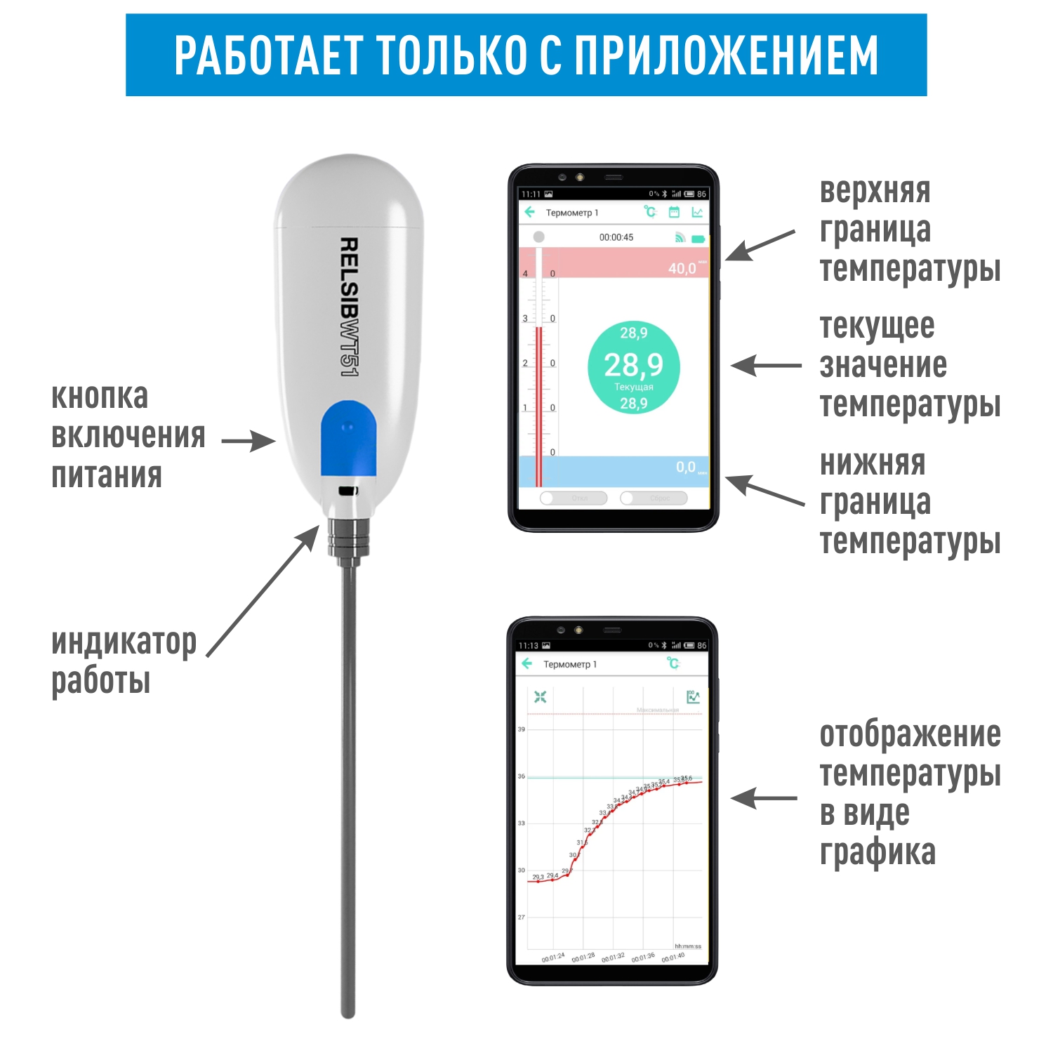 Термометр-щуп Рэлсиб WT51 с Bluetooth - фото 7