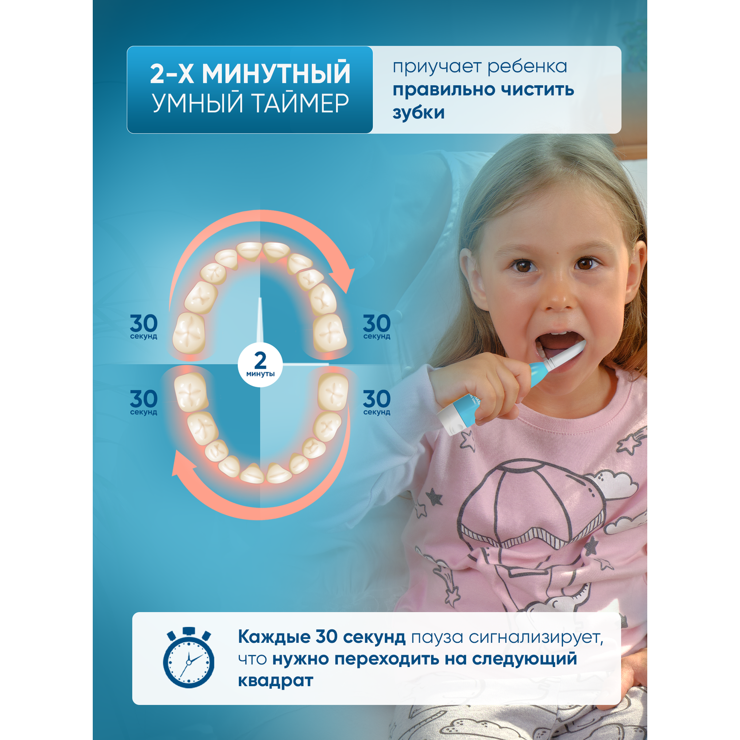 Электрическая зубная щетка PECHAM детская Sonic Kids Blue - фото 2