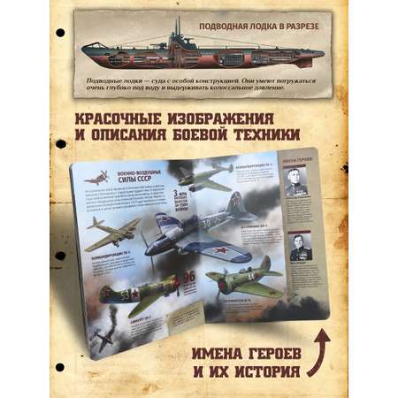 Книга Оружие победы Malamalama Энциклопедия История Отечественной войны
