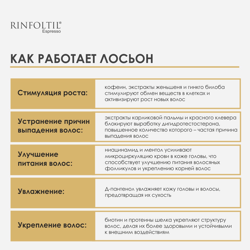 Лосьон Ринфолтил с кофеином для женщин 10 фл. - фото 3