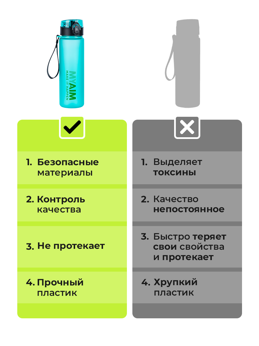 Бутылка для воды 560мл MyAim 5301 ментол - фото 6