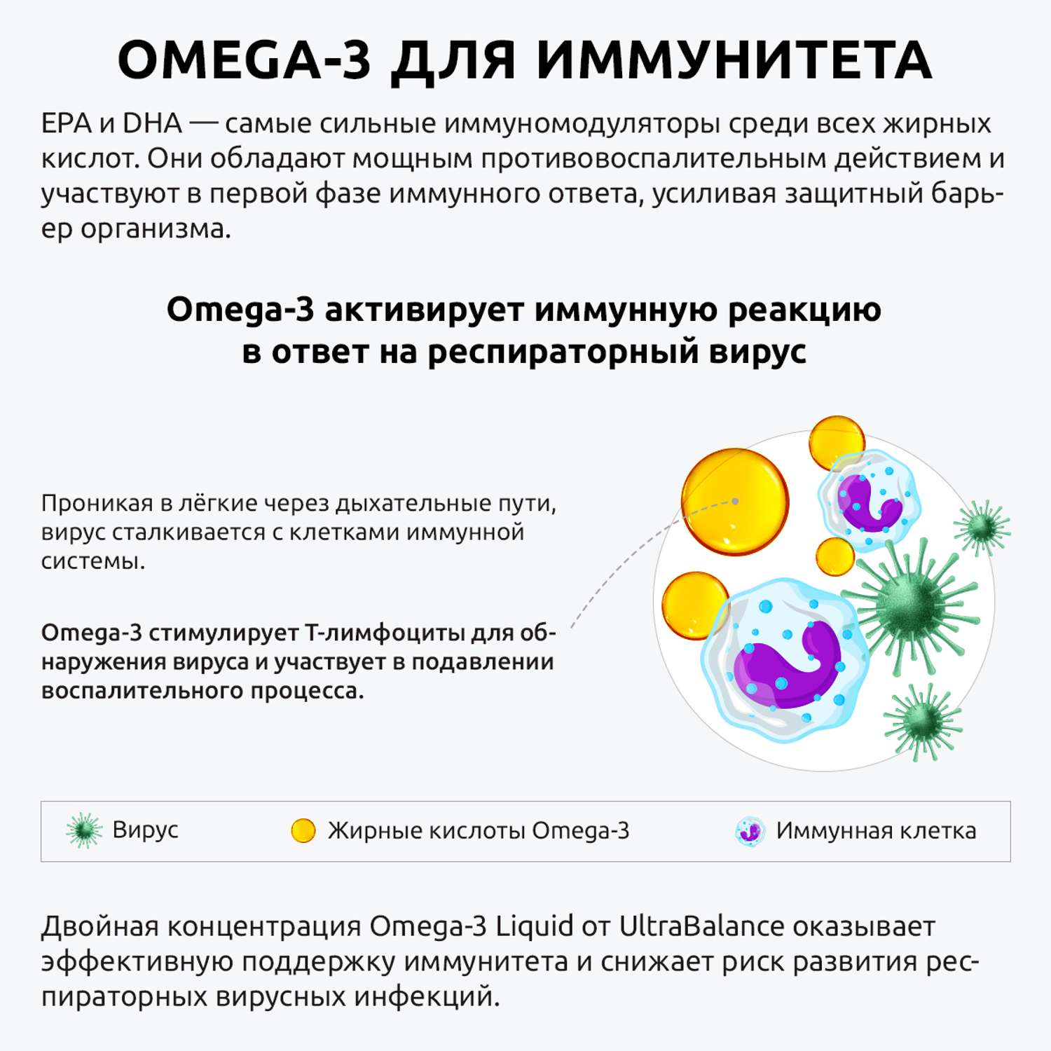Омега 3 жидкая рыбий жир UltraBalance бад витамины для взрослых мужчин беременных кормящих женщин комплекс ПНЖК 500 мл - фото 6