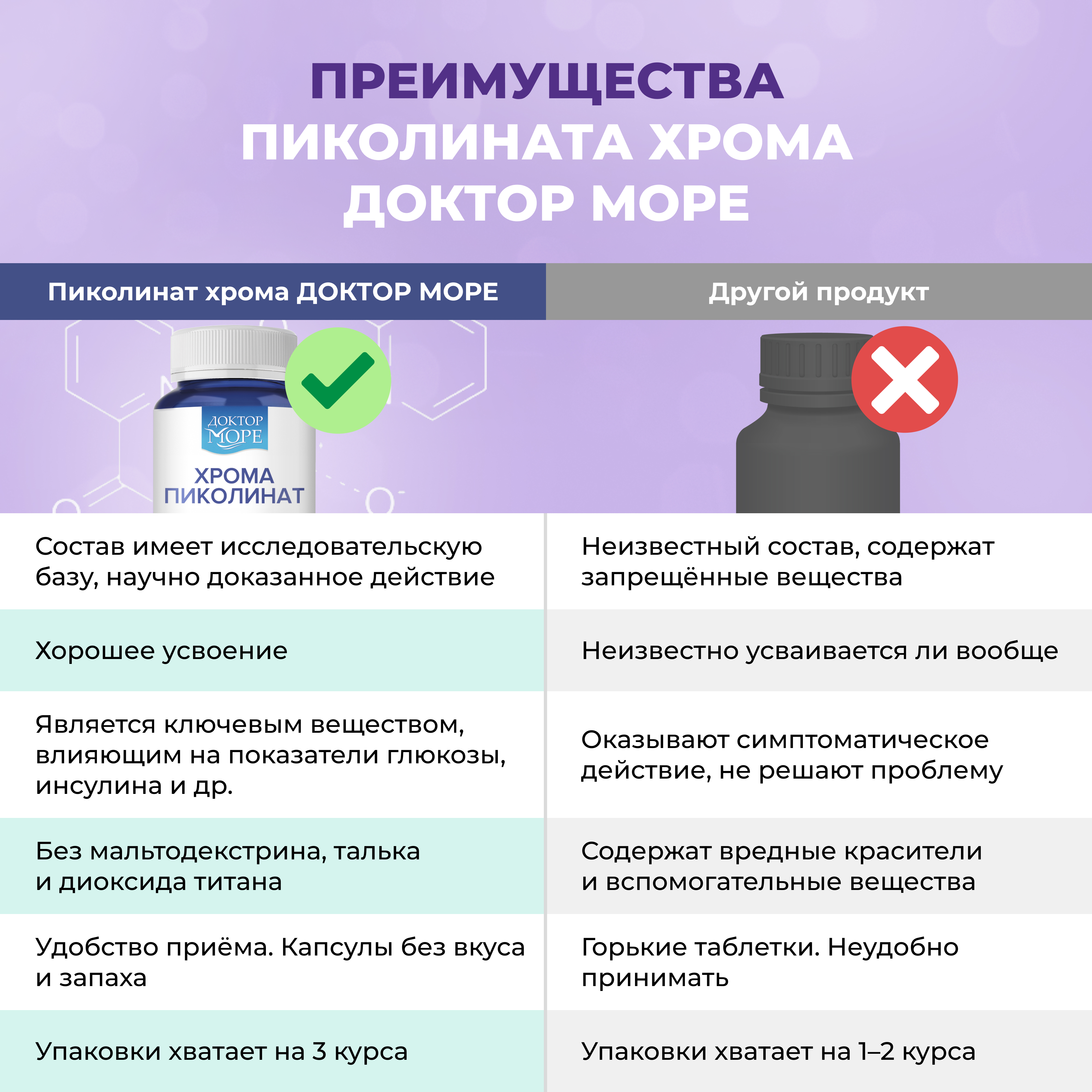 Хрома пиколинат + Хитозан 85% Доктор Море для похудения/снижения веса/коррекции фигуры - фото 8