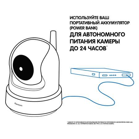 Видеоняня Ramicom Wi-Fi HD VRC250CTR с креплением для камеры