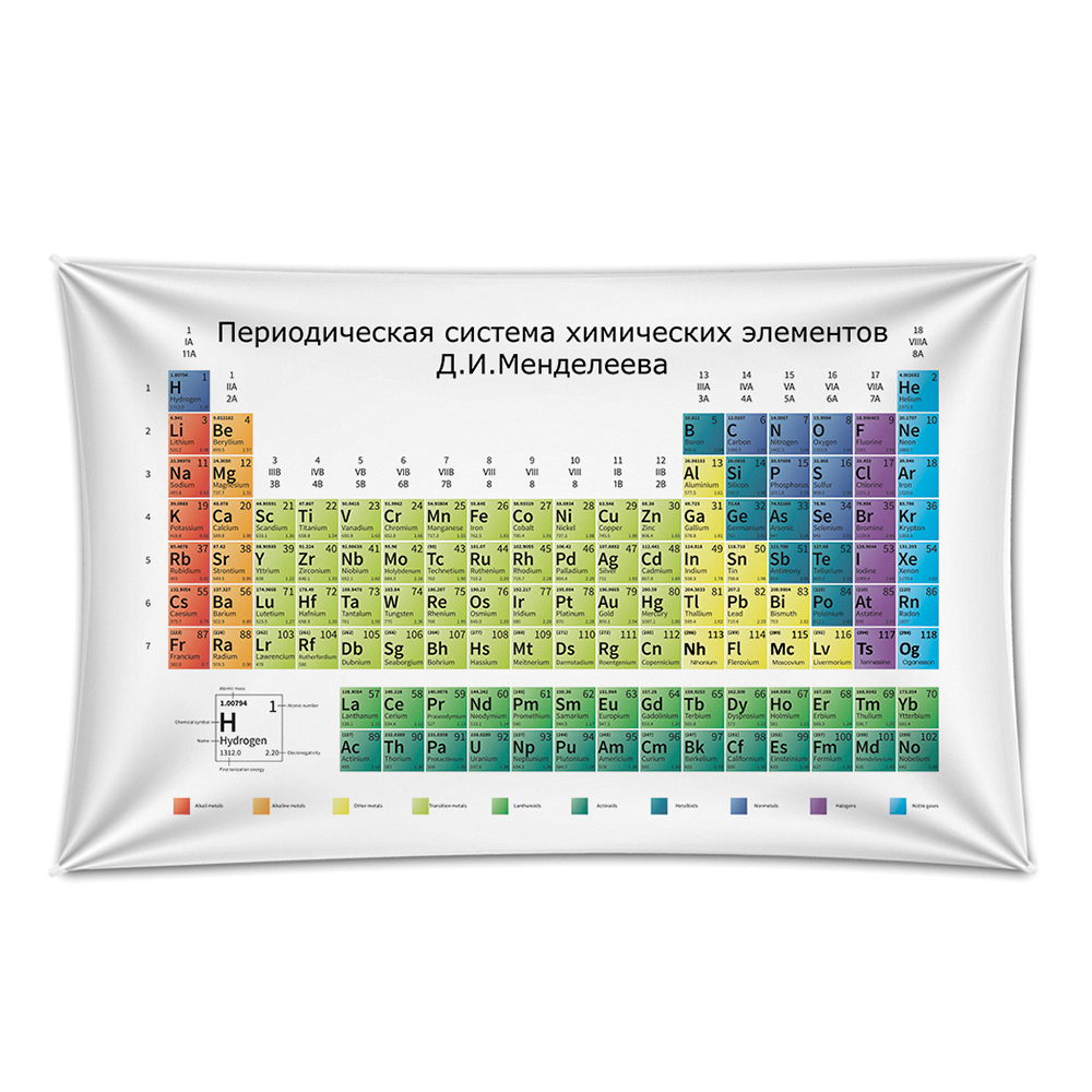 Фотопанно/ постер на стену JoyArty Периодическая система химических  элементов купить по цене 1038 ₽ в интернет-магазине Детский мир