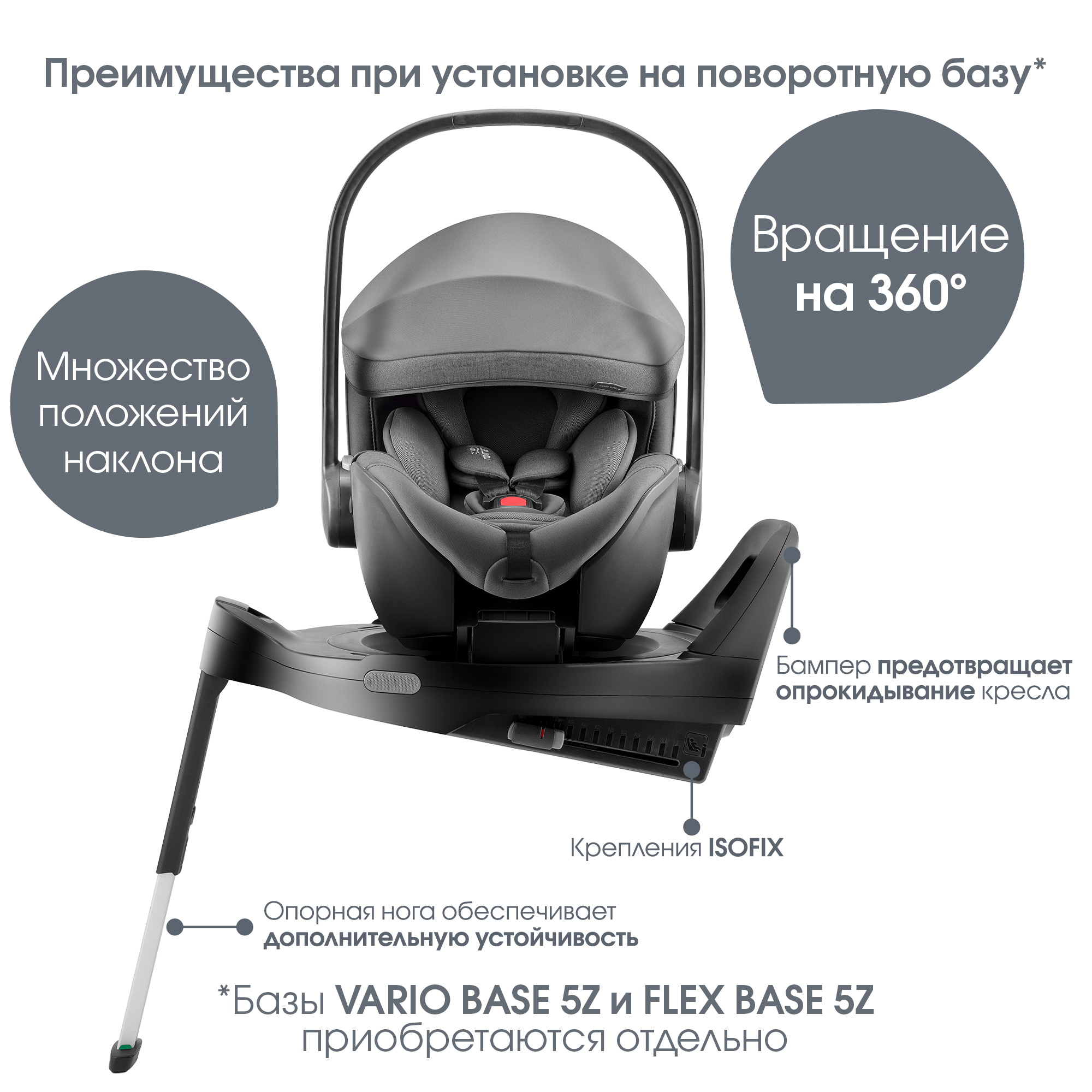 Детское автокресло Britax Roemer автолюлька для новорожденных Baby-Safe Pro Style Mineral Grey - фото 6