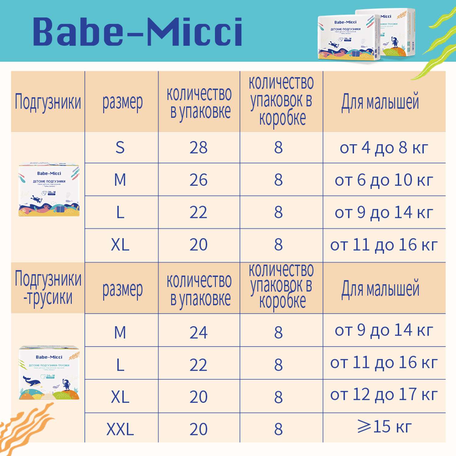 Трусики-подгузники детские Babe-Micci 15+ кг размер XXL 20 шт - фото 5
