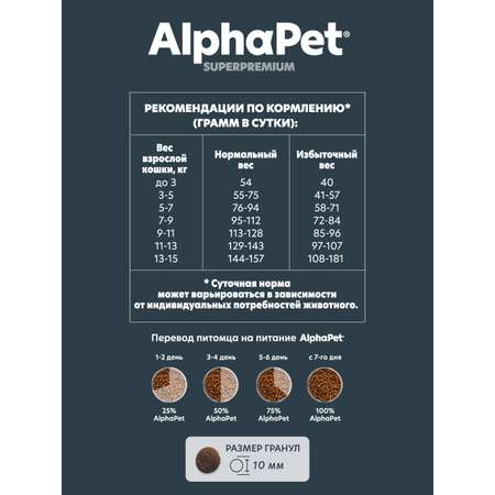 Корм для кошек AlphaPet Superpremium 400г чувствительное пищеварение с ягненком сухой