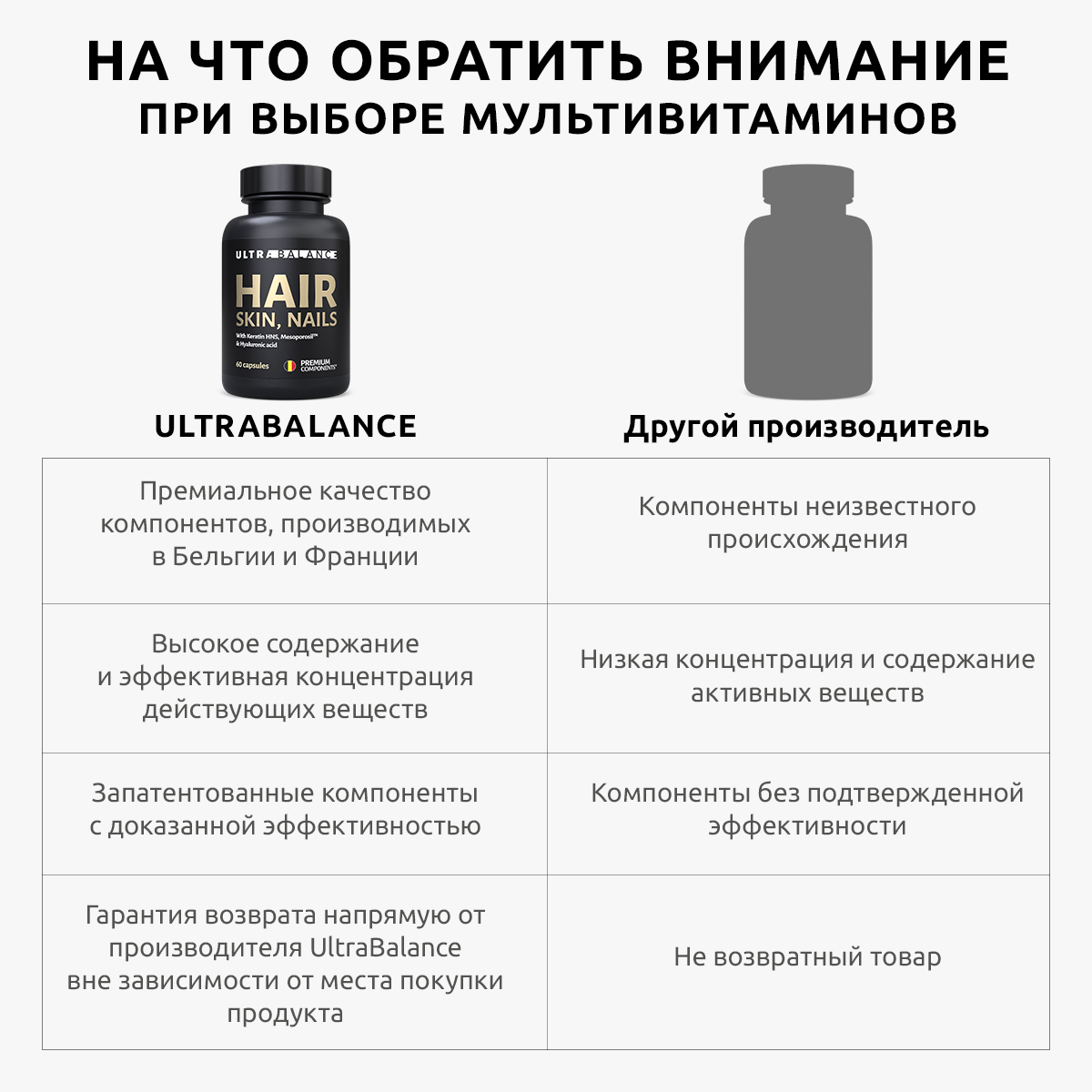 Витаминный комплекс для ногтей UltraBalance премиум набор для женщин и мужчин мультивитамины hair skin nails и коллаген порошок - фото 11