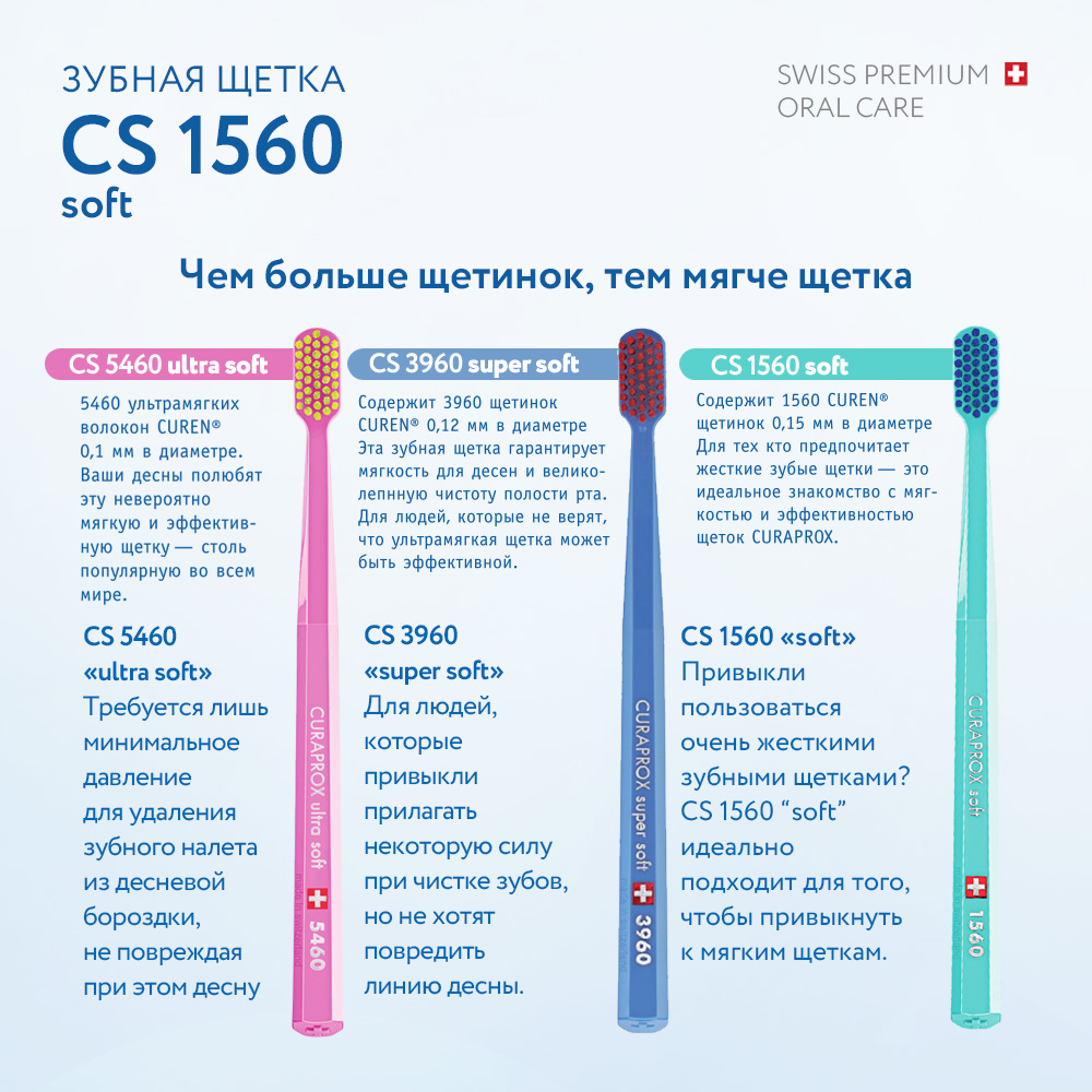 Зубная щетка Curaprox soft бирюзовая - фото 10