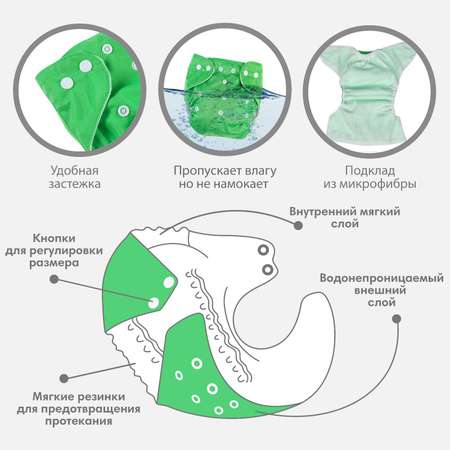 Многоразовый подгузник Крошка Я цвет зеленый