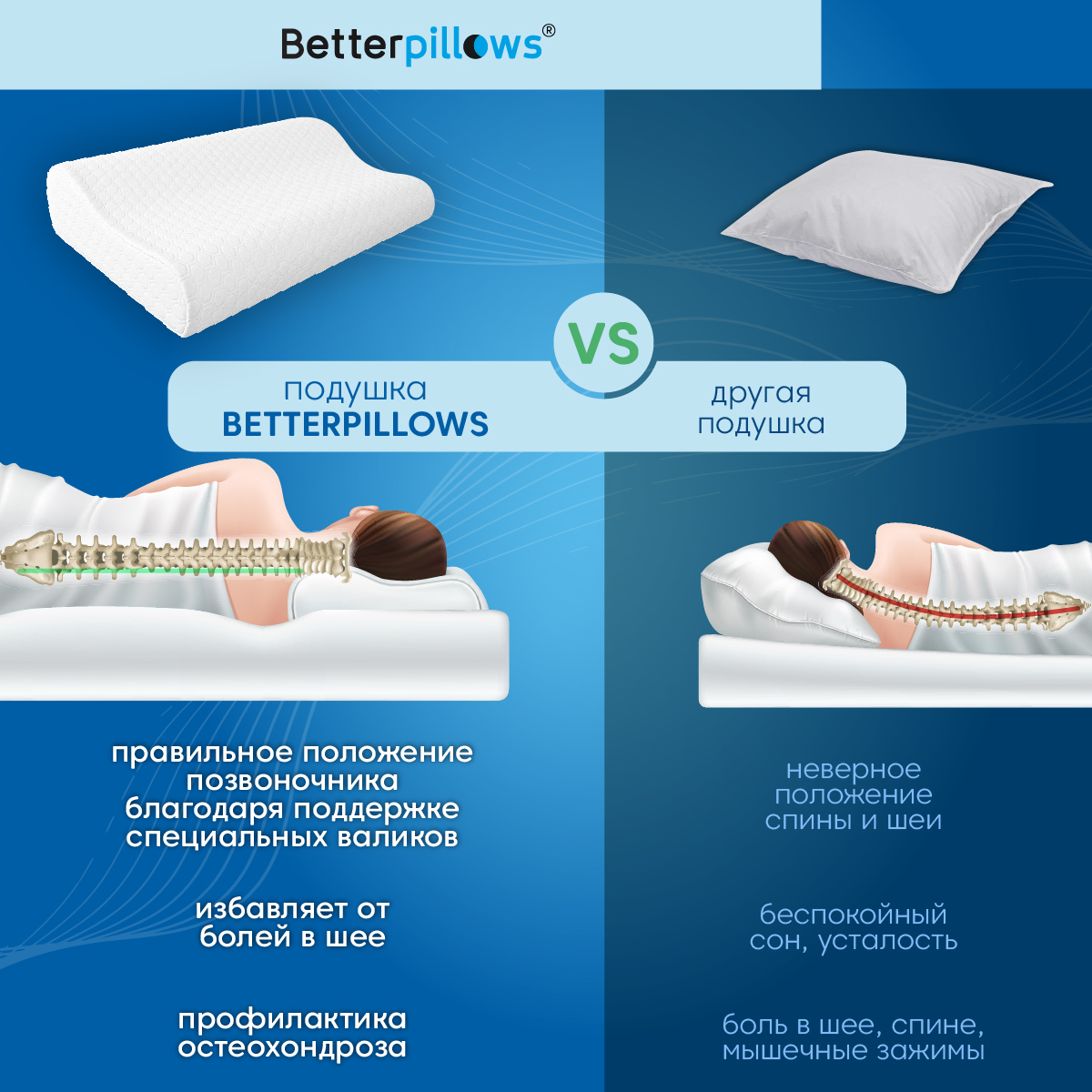 Подушка ортопедическая Betterpillows Healthy sleep купить по цене 1599 ₽ в  интернет-магазине Детский мир