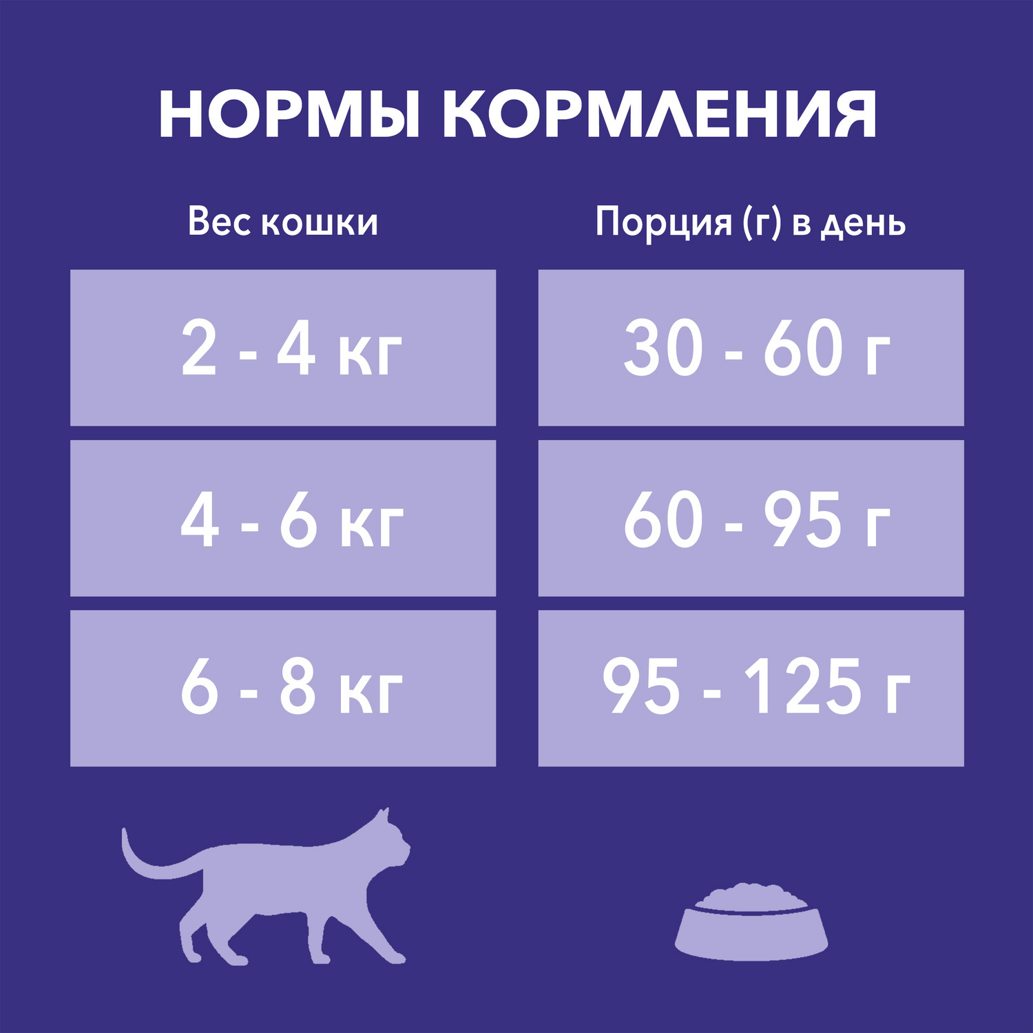 Сухой корм для кошек Purina One 0.18 кг курица (для домашних, полнорационный) - фото 8