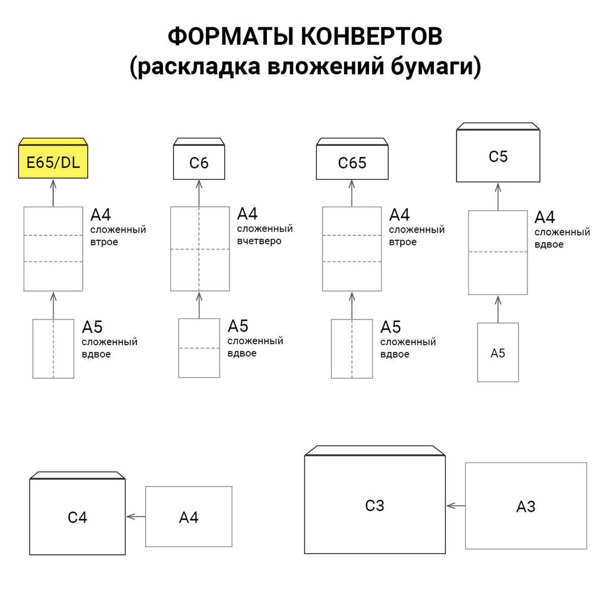 Конверт Brauberg почтовый бумажный 110х220 мм 100 шт - фото 14