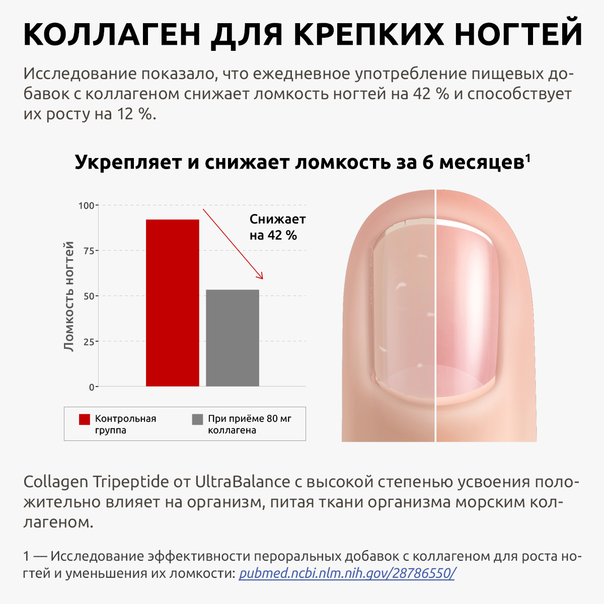 Комплекс для крепких ногтей UltraBalance премиум мультивитамины hair skin nails и коллаген - фото 8