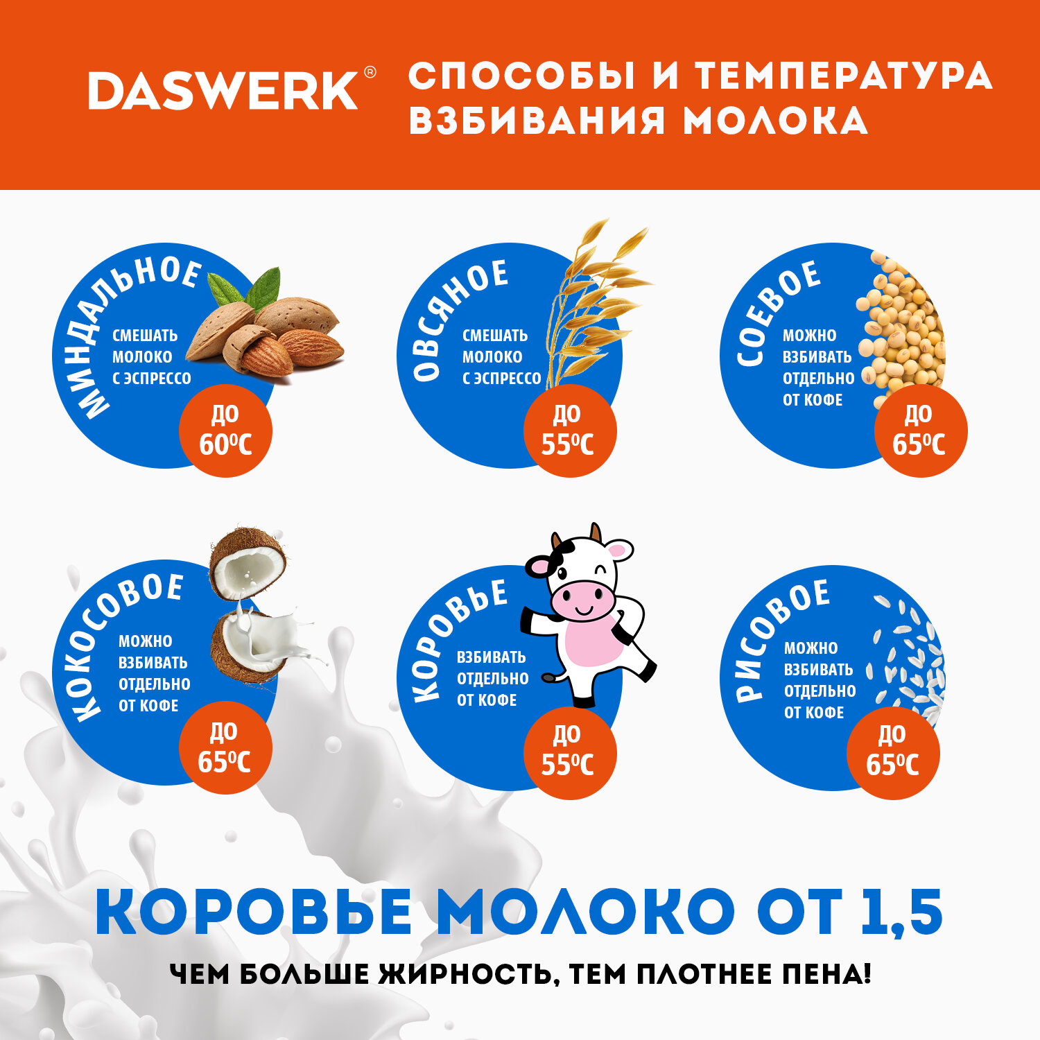 Капучинатор электрический DASWERK вспениватель молока для дома и кухни - фото 7