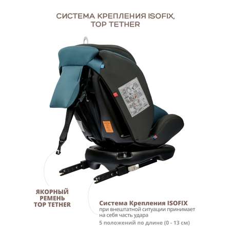 Автокресло Indigo Fuller Isofix 0+/1/2/3 (0-36 кг)