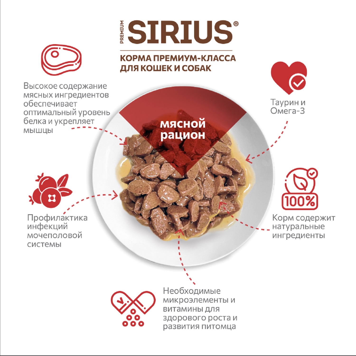 Корм для кошек Sirius 85г Premium Adult мясной рацион кусочки в соусе пауч - фото 4