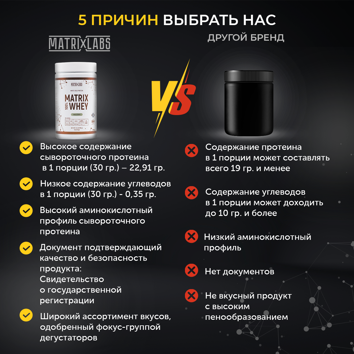 Протеин со вкусом ванили 180 г Matrix Labs Протеин сывороточный со вкусом ванили 180 г 100% Matrix Whey Matrix Labs - фото 6