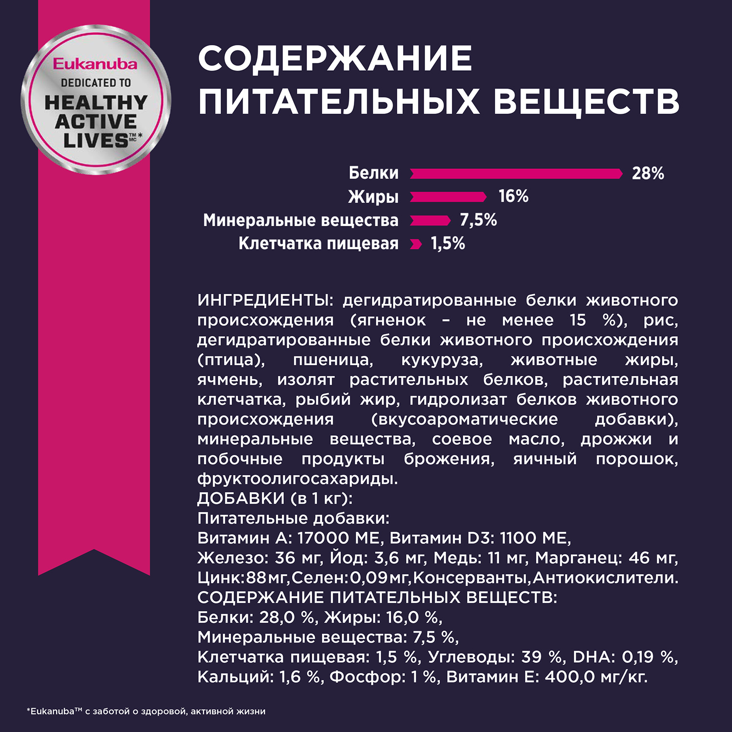 Сухой корм для собак Eukanuba 2.5 кг ягненок (полнорационный) - фото 7