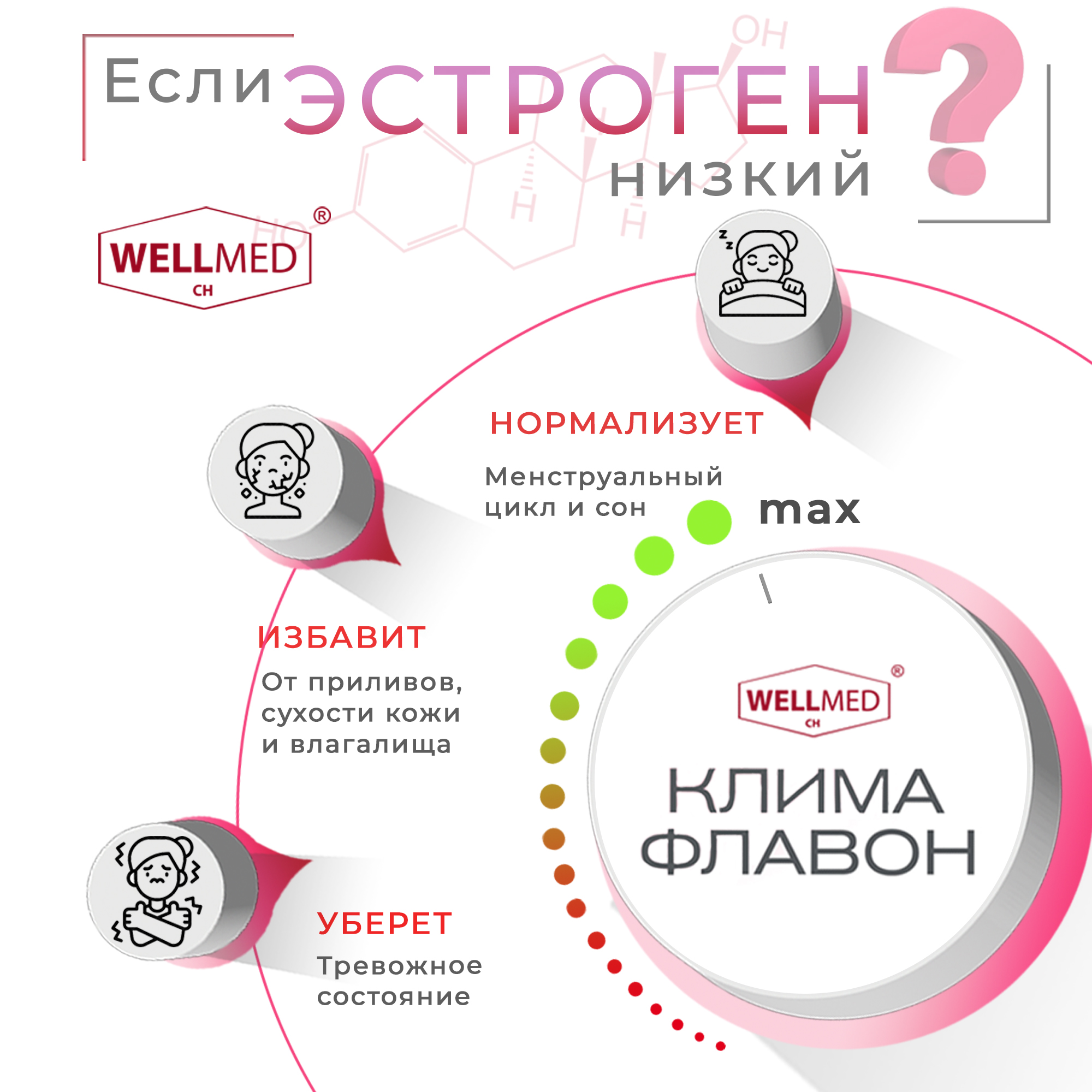 Фитоэстрогены при климаксе WELLMED CH комплекс - фото 5