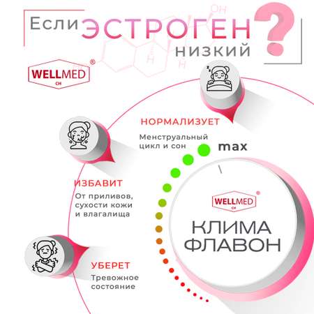 Фитоэстрогены при климаксе WELLMED комплекс