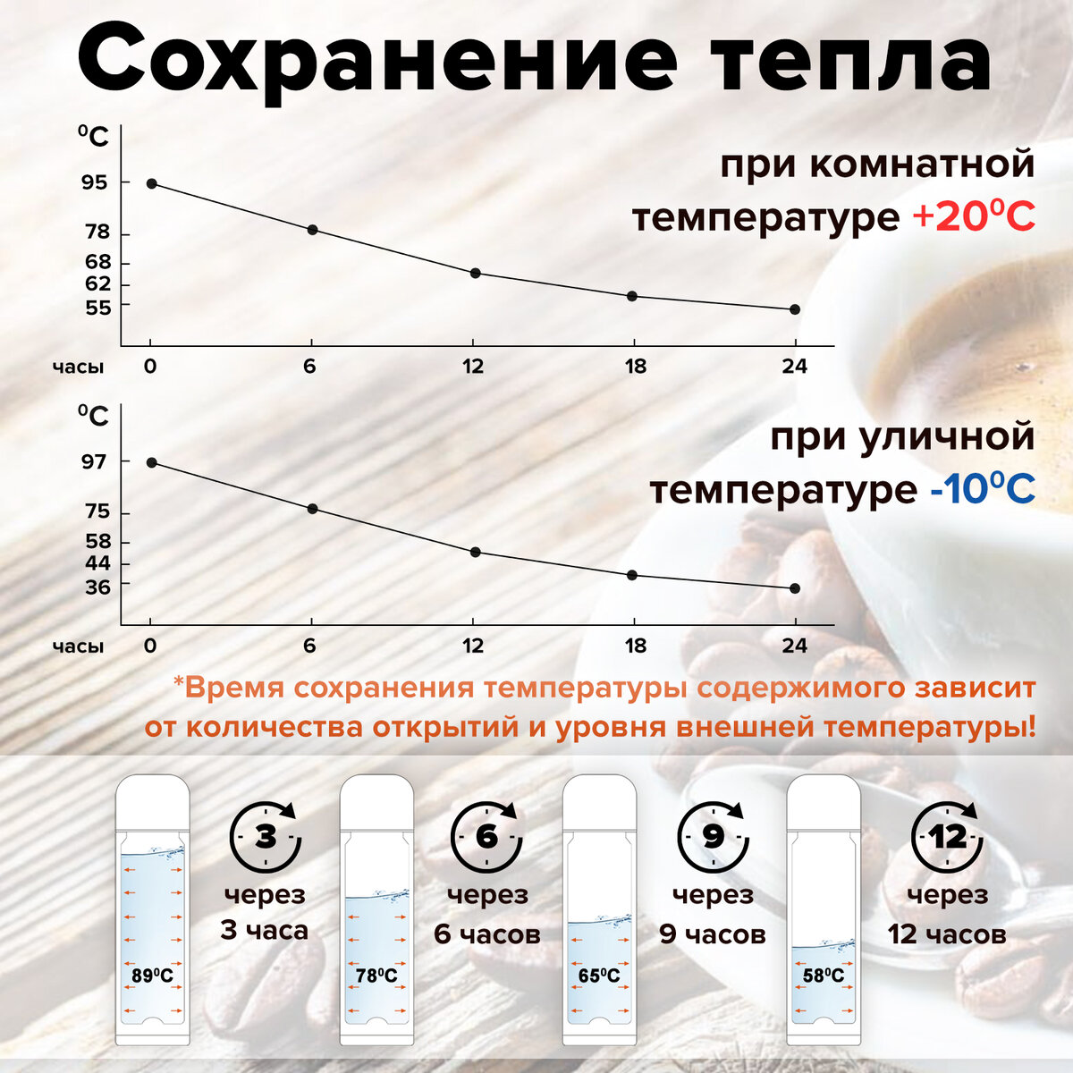 Термос Лайма с узким горлом 0.5 л нержавеющая сталь с рисунком - фото 8