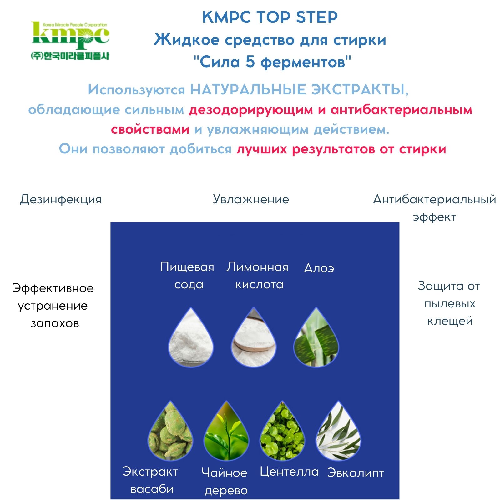 Жидкое средство для стирки KMPC TOP STEP - Сила 5 ферментов антибактериальное биоразлагаемое 2.4 л 583962 - фото 7