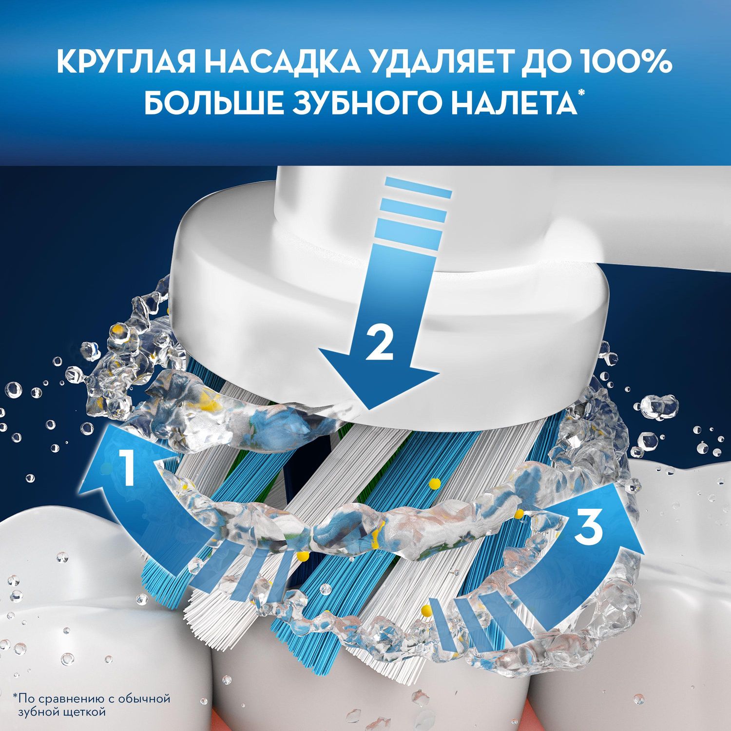 Насадки для электрической зубной щетки Oral-B Cross Action 2шт - фото 6