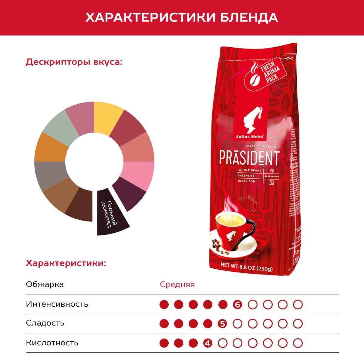 Кофе в зернах Julius Meinl Президент Prasident 250 г средняя обжарка - фото 3