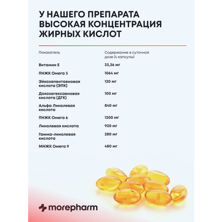 БАД morepharm Омега 3-6-9 рыбий жир в капсулах