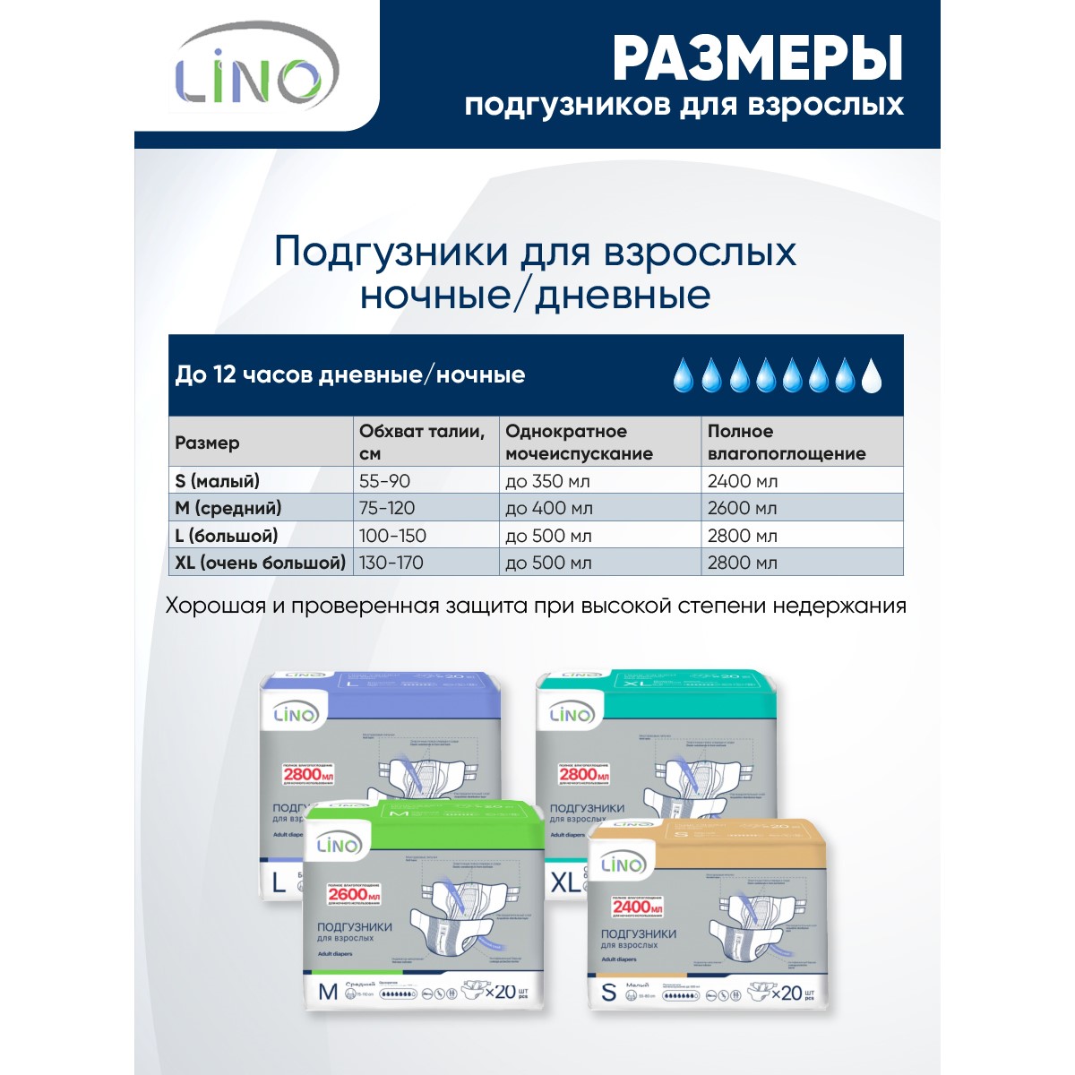 Подгузники для взрослых LINO M (Medium) 2000 мл 20 шт - фото 7