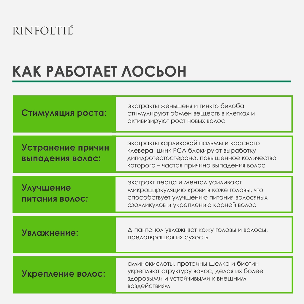 Лосьон Ринфолтил Лосьон для женщин Активация естественного роста волос 10 флаконов по 10 мл - фото 3