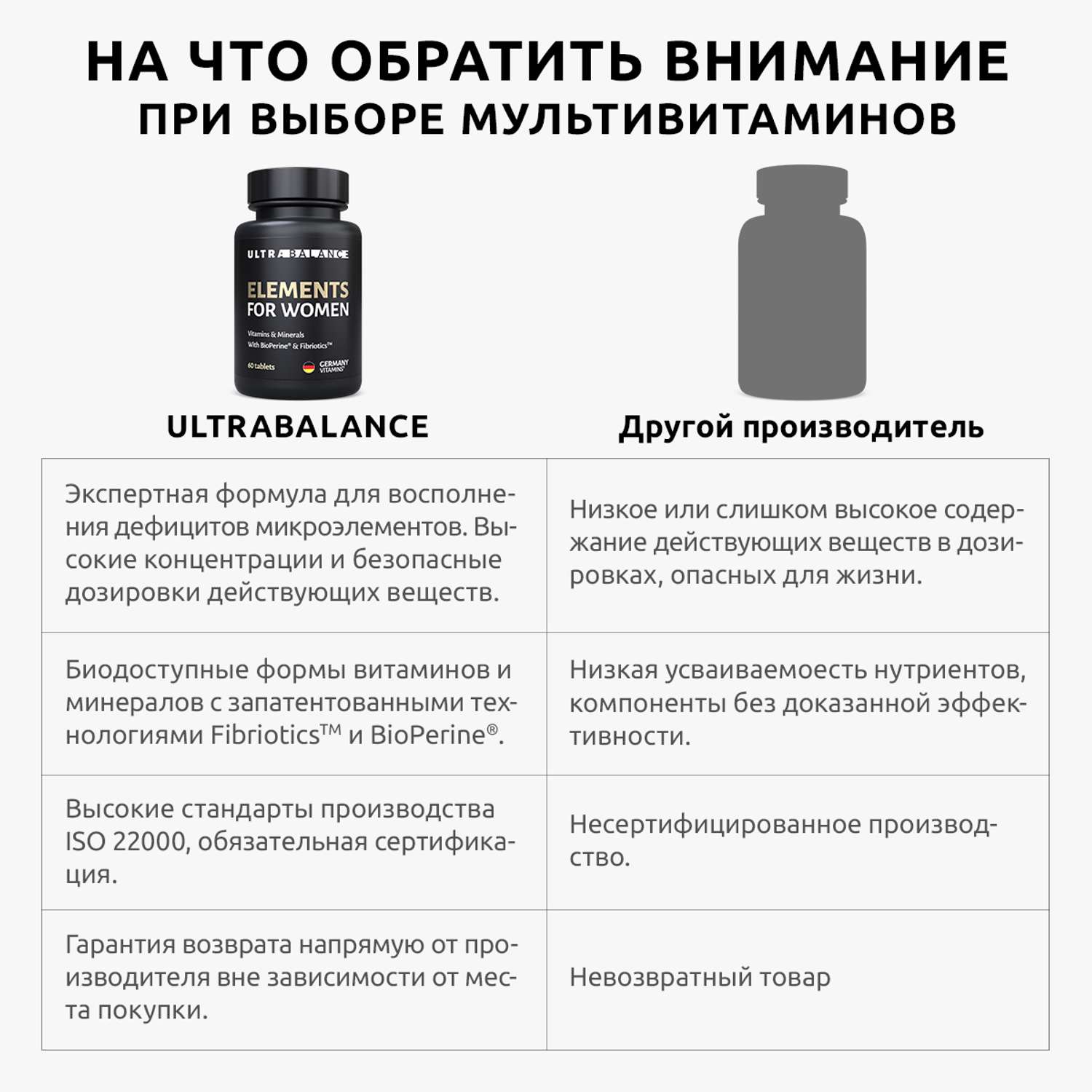 Витамины для женщин UltraBalance женские мультивитамины бад витаминный  комплекс для взрослых 60 таблеток купить по цене 1871 ₽ в интернет-магазине  Детский мир