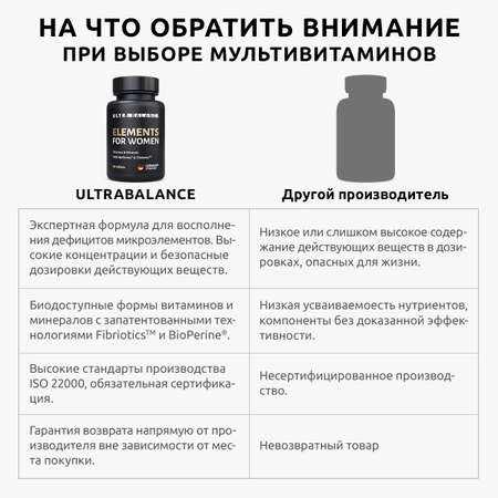 Витамины для женщин UltraBalance женские мультивитамины бад витаминный комплекс для взрослых 60 таблеток