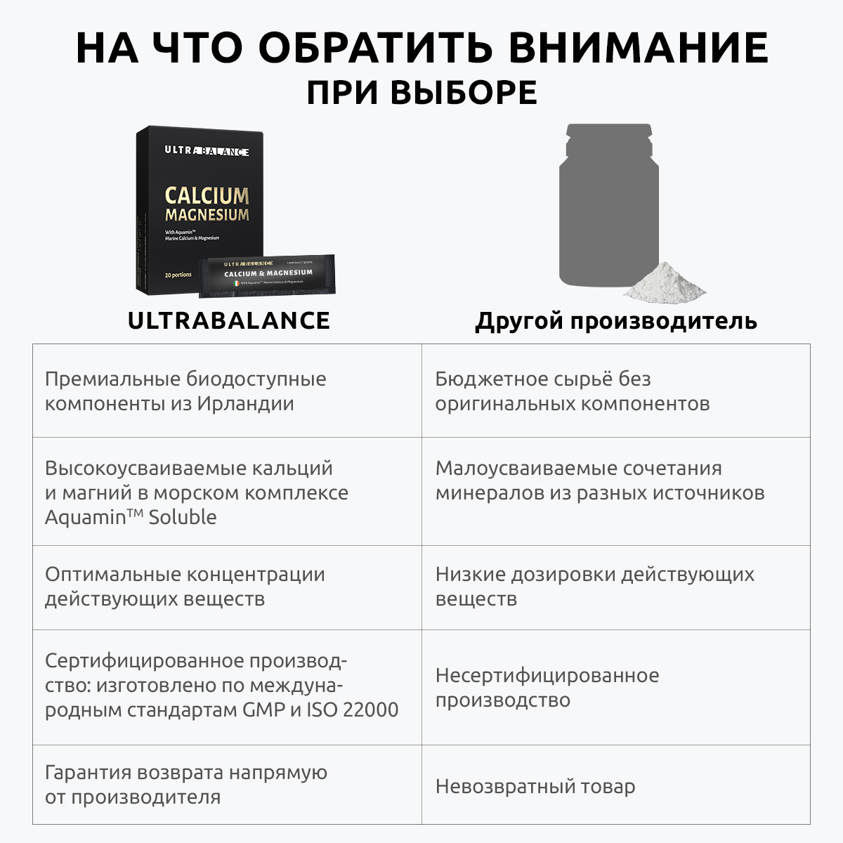 Комплекс Кальций Магний в6 UltraBalance порошок в саше для здоровья женщин и мужчин - фото 4