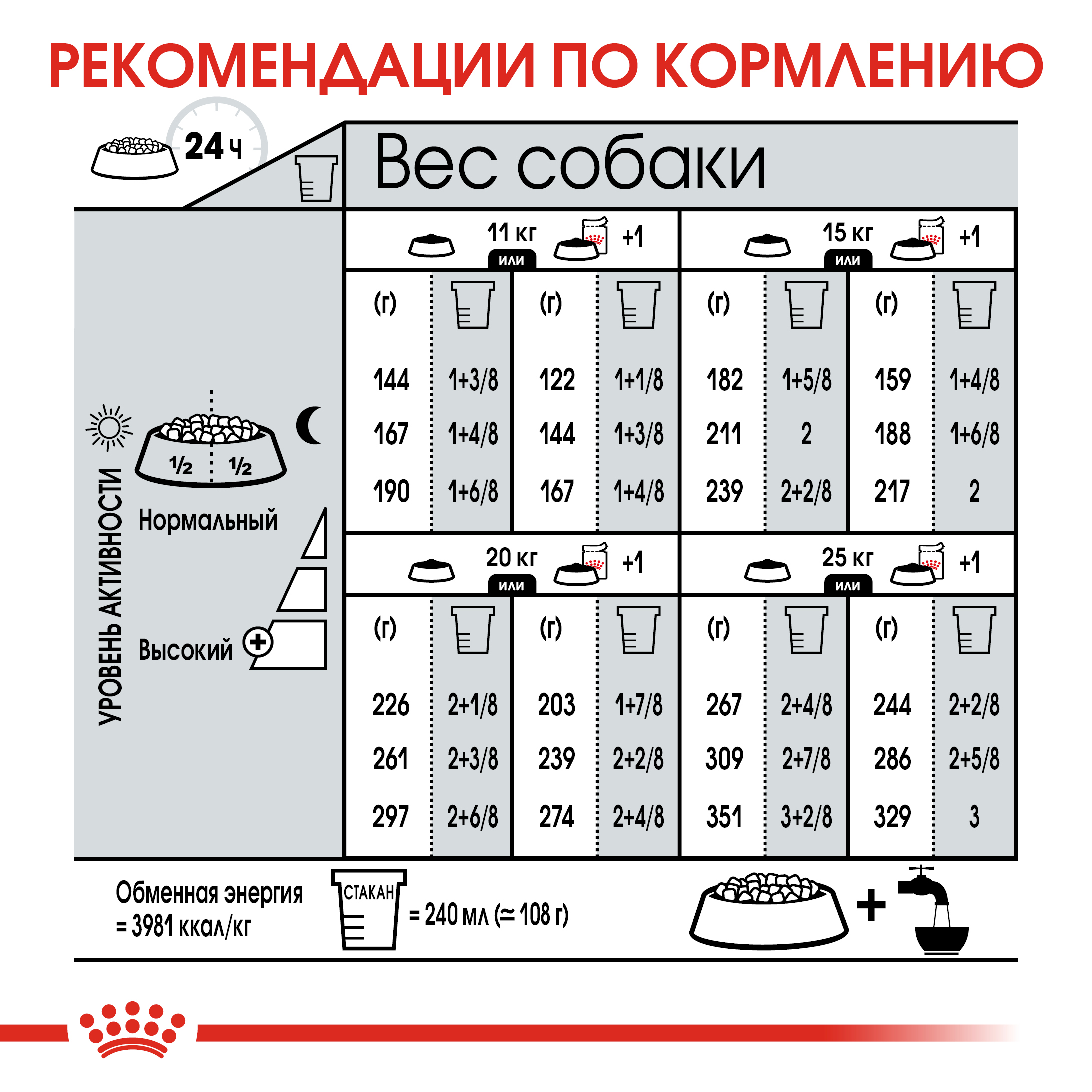 Сухой корм для собак ROYAL CANIN Dermacomfort 10 кг (лечебный) - фото 8