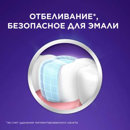 Зубная паста Blend-a-med