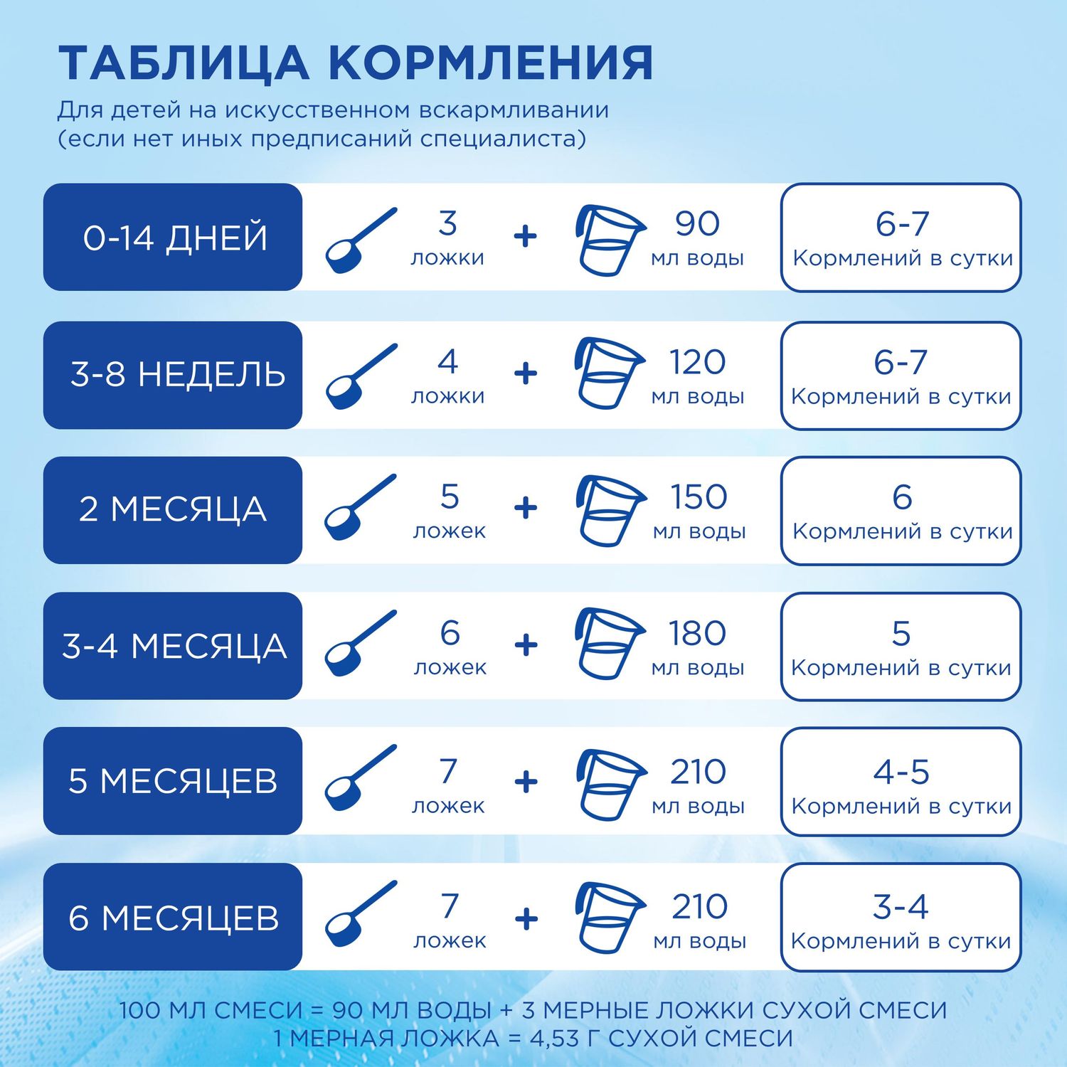 Смесь молочная Nutrilon Premium 1 400г с 0месяцев - фото 4