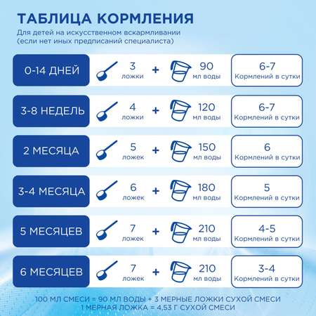 Смесь молочная Nutrilon Premium 1 400г с 0месяцев