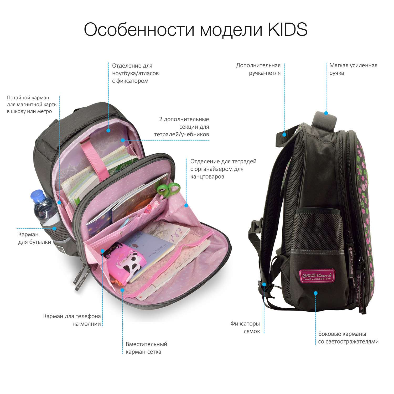 Рюкзак школьный BRUNO VISCONTI облегченная капсула с эргономичной спинкой - фото 4