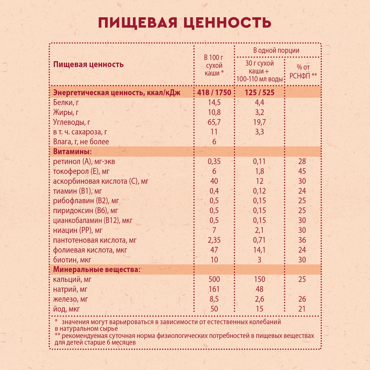 Каша Винни молочная 5 злаков яблоко-малина 200г 6месяцев - фото 7