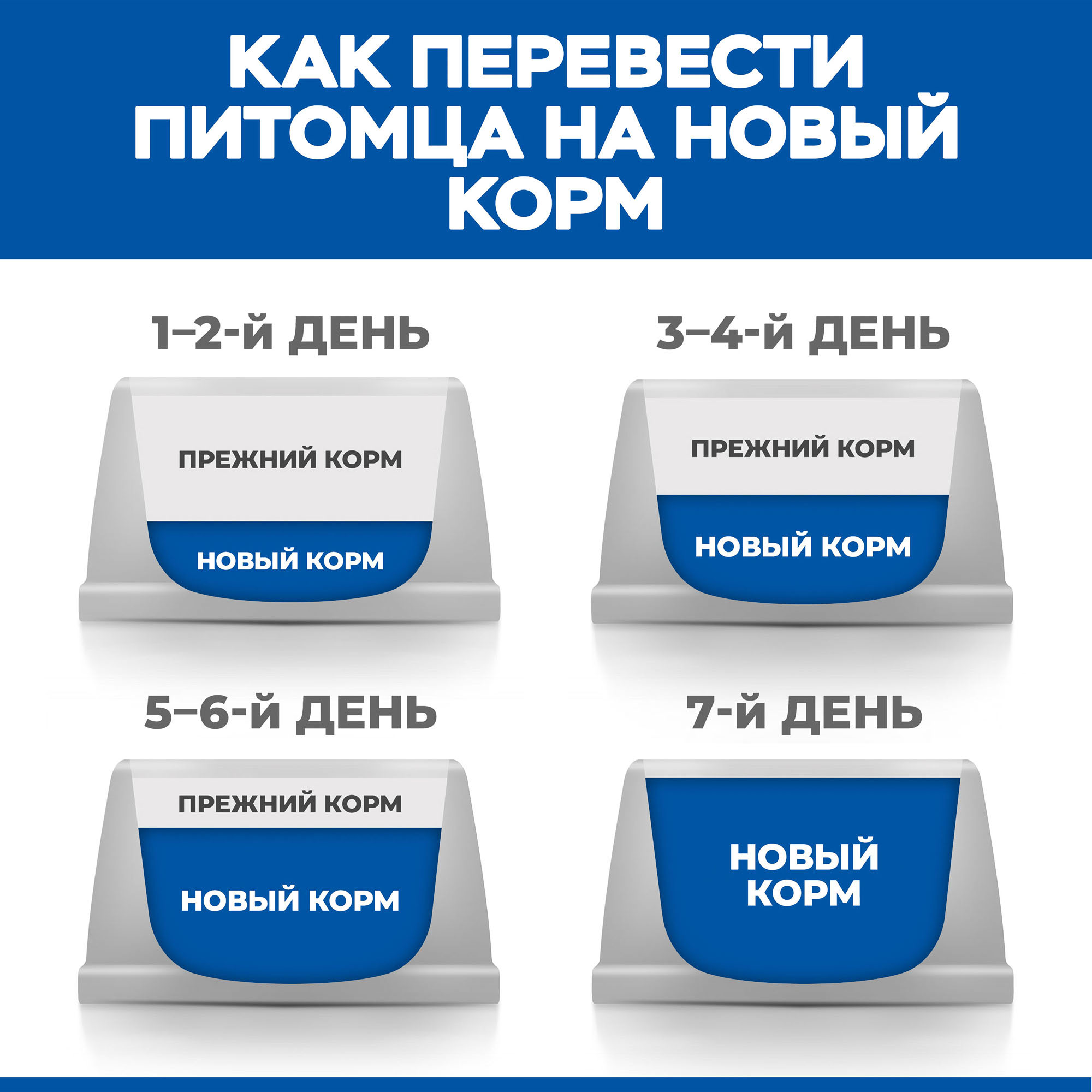 Корм для кошек HILLS 1.5 кг Science Plan No Grain для взрослых беззлаковый с курицей - фото 10