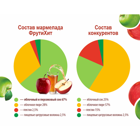 Фруктовый мармелад жевательный ФрутиХит Косички из яблок